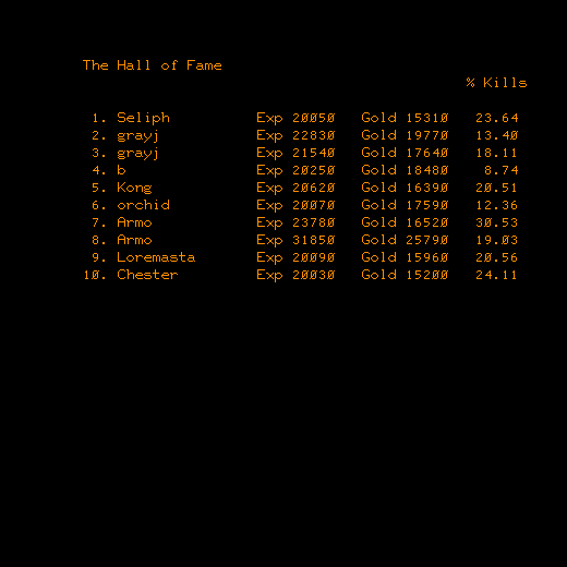 A screenshot of the hall of fame.